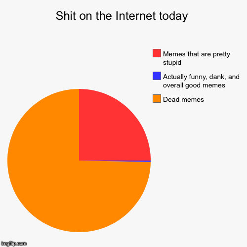 Shit on the Internet today | Dead memes, Actually funny, dank, and overall good memes, Memes that are pretty stupid | image tagged in funny,pie charts | made w/ Imgflip chart maker