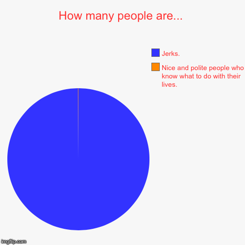 How many people are... | Nice and polite people who know what to do with their lives., Jerks. | image tagged in funny,pie charts | made w/ Imgflip chart maker