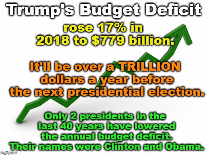 Whatever the Party of Fiscal Responsibility might be, it ain't the GOP. | Trump's Budget Deficit; rose 17% in 2018 to $779 billion. It'll be over a TRILLION dollars a year before the next presidential election. Only 2 presidents in the last 40 years have lowered the annual budget deficit. Their names were Clinton and Obama. | image tagged in trump,budget,deficit,trillion,clinton,obama | made w/ Imgflip meme maker