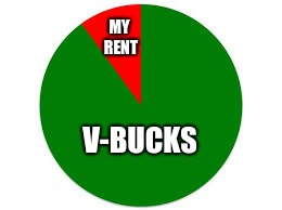 pie chart | MY RENT; V-BUCKS | image tagged in pie chart | made w/ Imgflip meme maker
