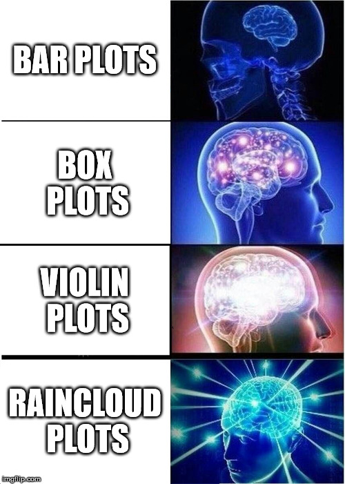 Expanding Brain Meme | BAR PLOTS; BOX PLOTS; VIOLIN PLOTS; RAINCLOUD PLOTS | image tagged in memes,expanding brain | made w/ Imgflip meme maker