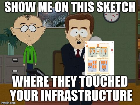 Show me on this doll | SHOW ME ON THIS SKETCH; WHERE THEY TOUCHED YOUR INFRASTRUCTURE | image tagged in show me on this doll,infrastructure,kubernetes,computer,computers | made w/ Imgflip meme maker