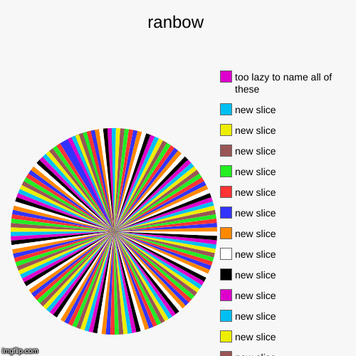 ranbow |, too lazy too name all of these, too lazy to name all of these | image tagged in funny,pie charts | made w/ Imgflip chart maker