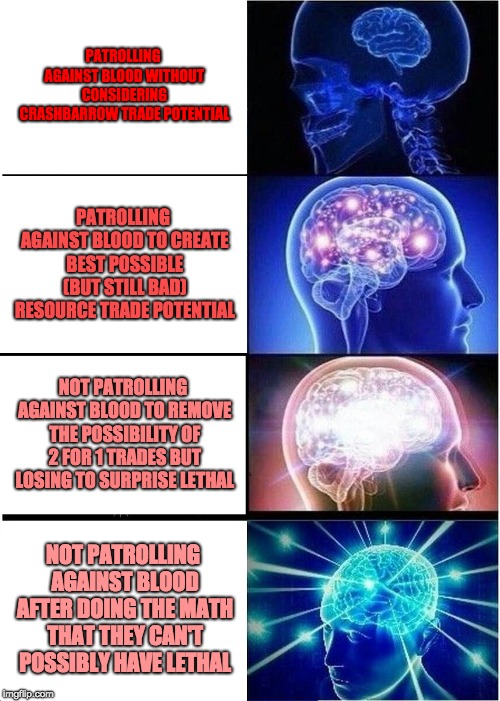 Expanding Brain Meme | PATROLLING AGAINST BLOOD WITHOUT CONSIDERING CRASHBARROW TRADE POTENTIAL; PATROLLING AGAINST BLOOD TO CREATE BEST POSSIBLE (BUT STILL BAD) RESOURCE TRADE POTENTIAL; NOT PATROLLING AGAINST BLOOD TO REMOVE THE POSSIBILITY OF 2 FOR 1 TRADES BUT LOSING TO SURPRISE LETHAL; NOT PATROLLING AGAINST BLOOD AFTER DOING THE MATH THAT THEY CAN'T POSSIBLY HAVE LETHAL | image tagged in memes,expanding brain | made w/ Imgflip meme maker