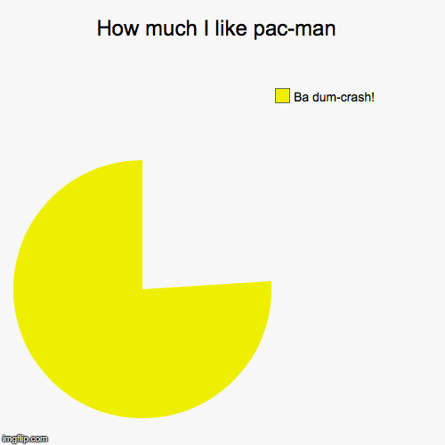 How much I like pac-man  | Ba dum-crash! | image tagged in funny,pie charts | made w/ Imgflip chart maker