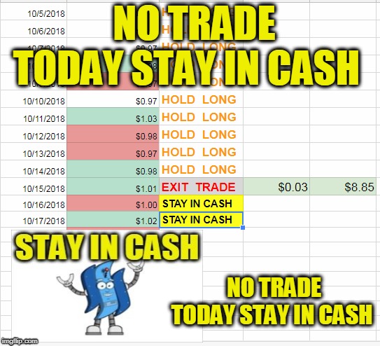 NO TRADE TODAY STAY IN CASH; NO TRADE TODAY STAY IN CASH | made w/ Imgflip meme maker