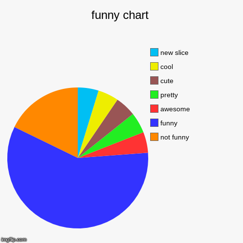 My Funny Chart