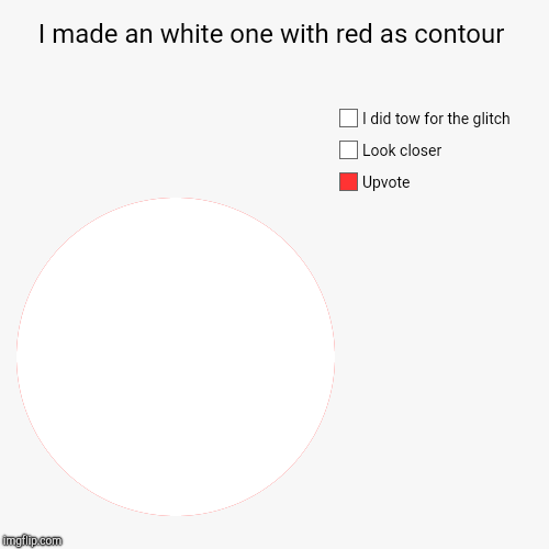 I made an white one with red as contour | Upvote, Look closer, I did tow for the glitch | image tagged in funny,pie charts,meme,memes,gifs,gif | made w/ Imgflip chart maker