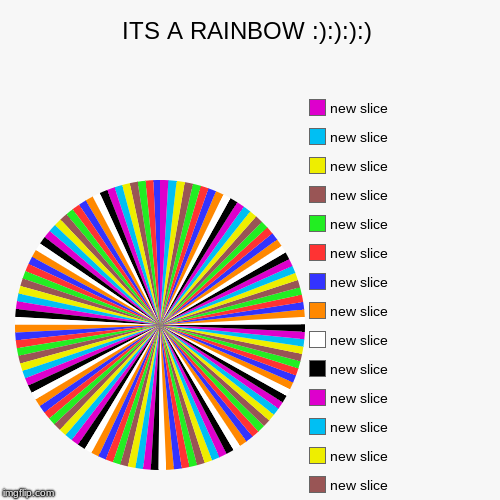 ITS A RAINBOW :):):):) | | image tagged in funny,pie charts | made w/ Imgflip chart maker