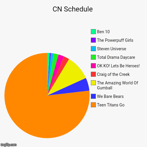 CN Schedule | Teen Titans Go, We Bare Bears, The Amazing World Of Gumball, Craig of the Creek, OK KO! Lets Be Heroes!, Total Drama Daycare,  | image tagged in funny,pie charts | made w/ Imgflip chart maker