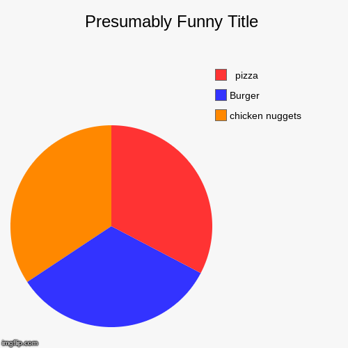 chicken nuggets, Burger,   pizza | image tagged in funny,pie charts | made w/ Imgflip chart maker