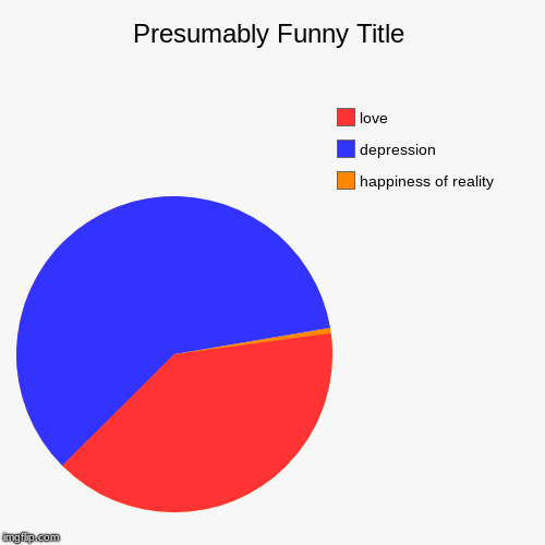 happiness of reality, depression, love | image tagged in funny,pie charts | made w/ Imgflip chart maker