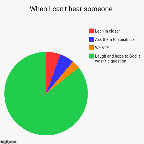 When I can't hear someone | Laugh and hope to God it wasn't a question, WHAT?!, Ask them to speak up, Lean in closer | image tagged in funny,pie charts | made w/ Imgflip chart maker
