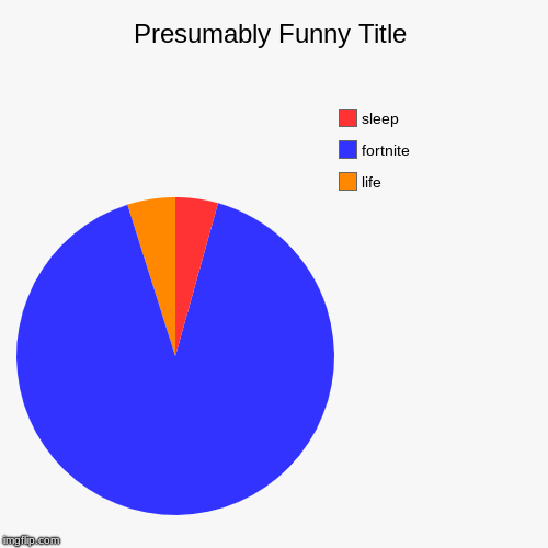life, fortnite, sleep | image tagged in funny,pie charts | made w/ Imgflip chart maker