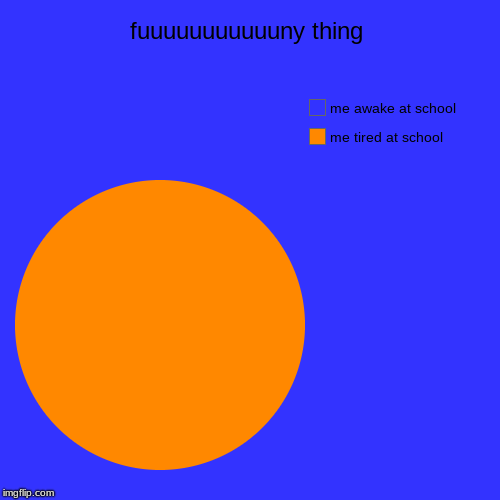 fuuuuuuuuuuuny thing | me tired at school, me awake at school | image tagged in funny,pie charts | made w/ Imgflip chart maker