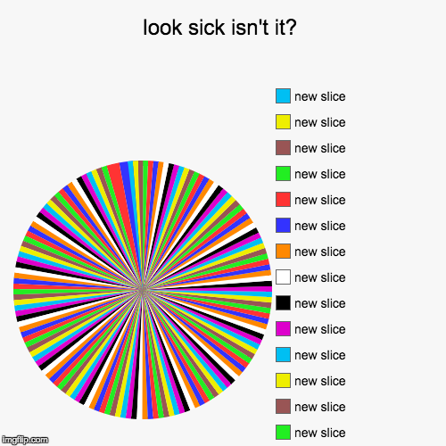 look sick isn't it? | | image tagged in funny,pie charts | made w/ Imgflip chart maker