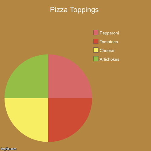Pizza Toppings  | Pizza Toppings | Artichokes, Cheese, Tomatoes, Pepperoni | image tagged in funny,pie charts,food,tomatoes,cheese,pizza | made w/ Imgflip chart maker
