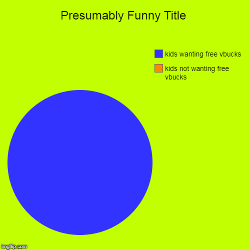 kids not wanting free vbucks, kids wanting free vbucks | image tagged in funny,pie charts,fortnite meme | made w/ Imgflip chart maker