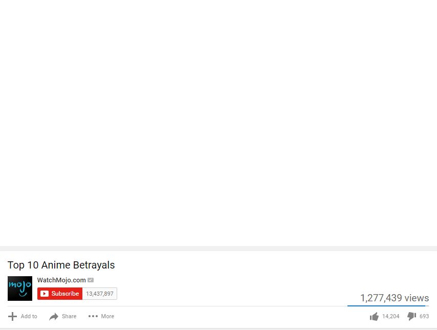 Top 10 Anime Betrayals Blank Template - Imgflip