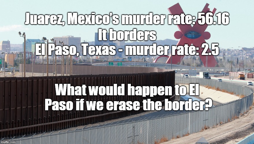 Countries Need to Protect their Borders | Juarez, Mexico’s murder rate: 56.16; It borders; El Paso, Texas - murder rate: 2.5; What would happen to El Paso if we erase the border? | image tagged in border,wall,trump wall,open borders,immigration,illegal immigration | made w/ Imgflip meme maker