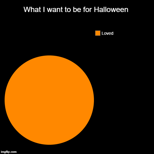 What I want to be for Halloween | Loved | image tagged in funny,pie charts | made w/ Imgflip chart maker