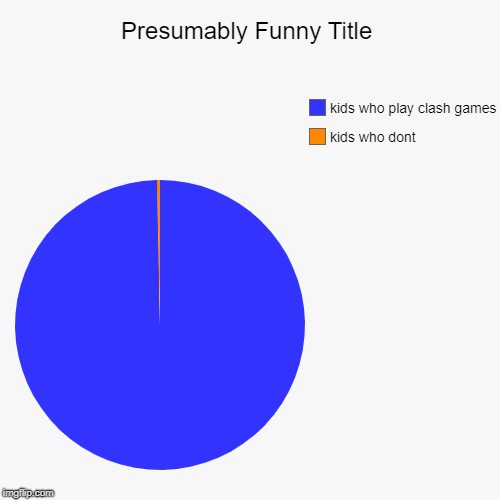 kids who dont, kids who play clash games | image tagged in funny,pie charts | made w/ Imgflip chart maker