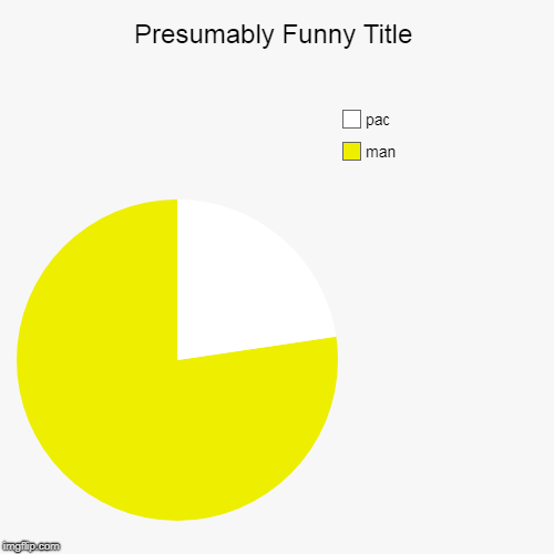man, pac | image tagged in funny,pie charts | made w/ Imgflip chart maker