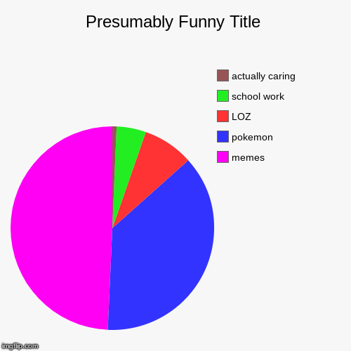 memes, pokemon, LOZ, school work, actually caring | image tagged in funny,pie charts | made w/ Imgflip chart maker