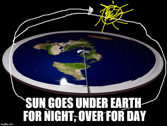 SUN GOES UNDER EARTH FOR NIGHT, OVER FOR DAY | made w/ Imgflip meme maker