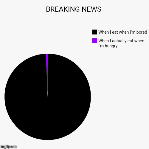 BREAKING NEWS | When I actually eat when I'm hungry, When I eat when I'm bored | image tagged in funny,pie charts | made w/ Imgflip chart maker