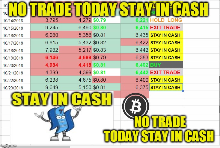 NO TRADE TODAY STAY IN CASH; NO TRADE TODAY STAY IN CASH | made w/ Imgflip meme maker