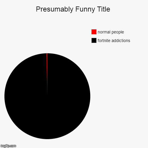 most people | fortnite addictions , normal people | image tagged in funny,pie charts,fortnite | made w/ Imgflip chart maker