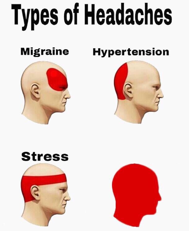 High Quality Types of headaches Blank Meme Template