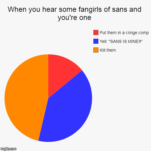 When you hear some fangirls of sans and you're one | Kill them, Yell: "SANS IS MINE!!", Put them in a cringe comp | image tagged in funny,pie charts | made w/ Imgflip chart maker