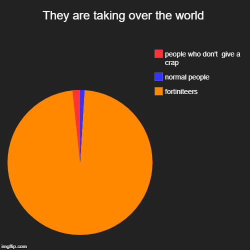 They are taking over the world | fortiniteers, normal people, people who don't  give a crap | image tagged in funny,pie charts | made w/ Imgflip chart maker
