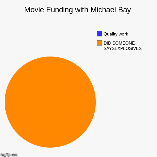 Movie Funding with Michael Bay | DID SOMEONE SAYSEXPLOSIVES   , Quality work | image tagged in funny,pie charts | made w/ Imgflip chart maker