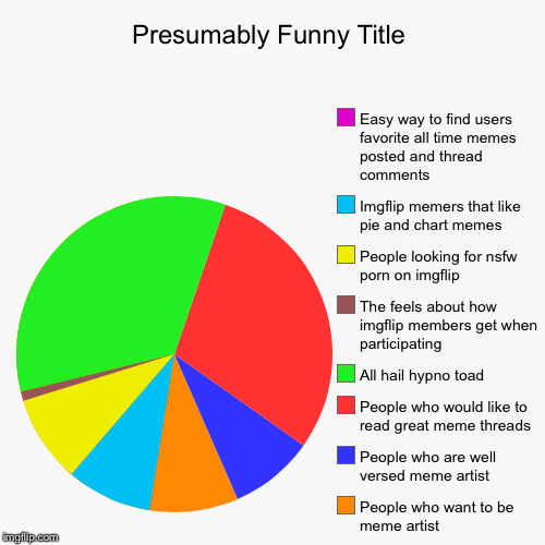 It really grinds my gears this chart doesn't have any pie | People who want to be meme artist, People who are well versed meme artist, People who would like to read great meme threads, All hail hypno  | image tagged in funny,pie charts | made w/ Imgflip chart maker