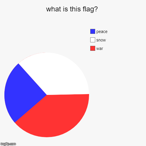 what is this flag? | war, snow, peace | image tagged in funny,pie charts | made w/ Imgflip chart maker