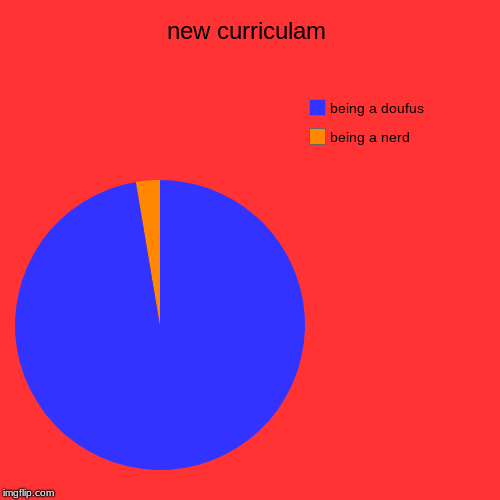 new curriculam | being a nerd, being a doufus | image tagged in funny,pie charts | made w/ Imgflip chart maker