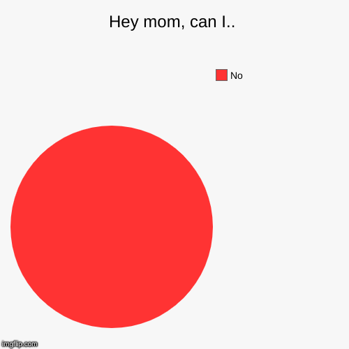 but moooooomm | Hey mom, can I.. | No | image tagged in funny,pie charts | made w/ Imgflip chart maker