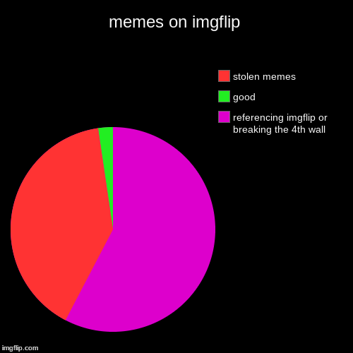 memes on imgflip | referencing imgflip or breaking the 4th wall, good, stolen memes | image tagged in funny,pie charts | made w/ Imgflip chart maker