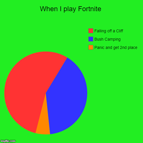 When I play Fortnite | Panic and get 2nd place, Bush Camping, Falling off a Cliff | image tagged in funny,pie charts | made w/ Imgflip chart maker