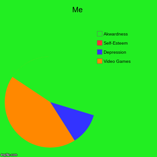 Me | Video Games, Depression, Self-Esteem, Akwardness | image tagged in funny,pie charts | made w/ Imgflip chart maker