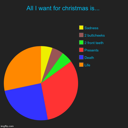 All I want for christmas is... | Life, Death , Presents, 2 front teeth, 2 buttcheeks, Sadness | image tagged in funny,pie charts | made w/ Imgflip chart maker