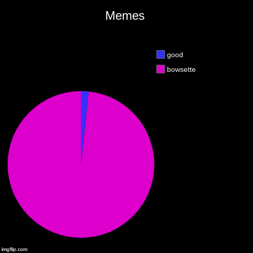 Memes | bowsette, good | image tagged in funny,pie charts,bowsette,memes | made w/ Imgflip chart maker