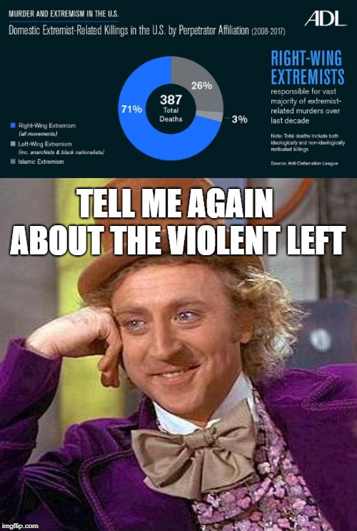 <yawn> | TELL ME AGAIN ABOUT THE VIOLENT LEFT | image tagged in murder | made w/ Imgflip meme maker