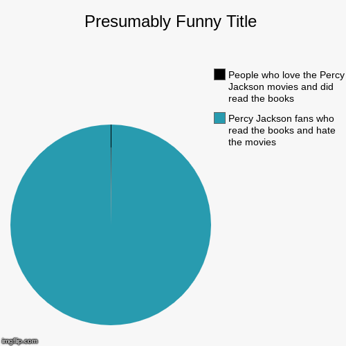 Percy Jackson fans who read the books and hate the movies, People who love the Percy Jackson movies and did read the books | image tagged in funny,pie charts | made w/ Imgflip chart maker