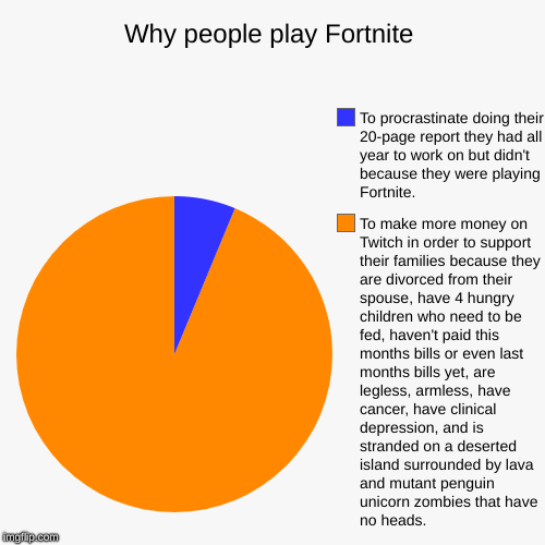 Why people play Fortnite | To make more money on Twitch in order to support their families because they are divorced from their spouse, have | image tagged in funny,pie charts | made w/ Imgflip chart maker