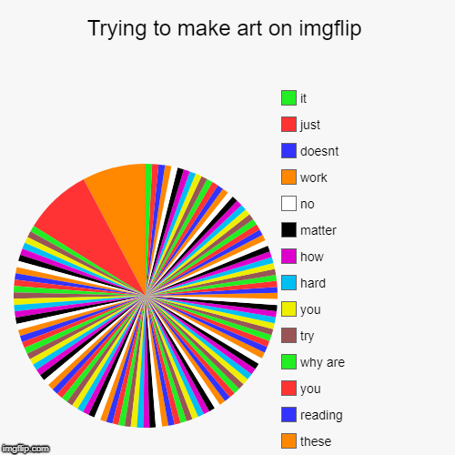 Trying to make art on imgflip |, these, reading, you, why are, try, you, hard, how, matter, no, work, doesnt, just, it | image tagged in funny,pie charts | made w/ Imgflip chart maker