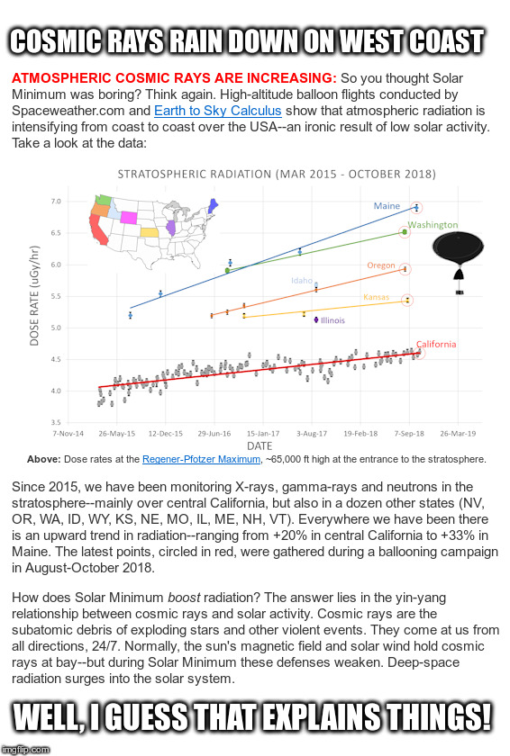 Cosmic Rays Rain Down On West Coast | COSMIC RAYS RAIN DOWN ON WEST COAST; WELL, I GUESS THAT EXPLAINS THINGS! | image tagged in its the rays man,cosmic rays,feinstein,pelosi,waters,spaceweather 10242018 | made w/ Imgflip meme maker